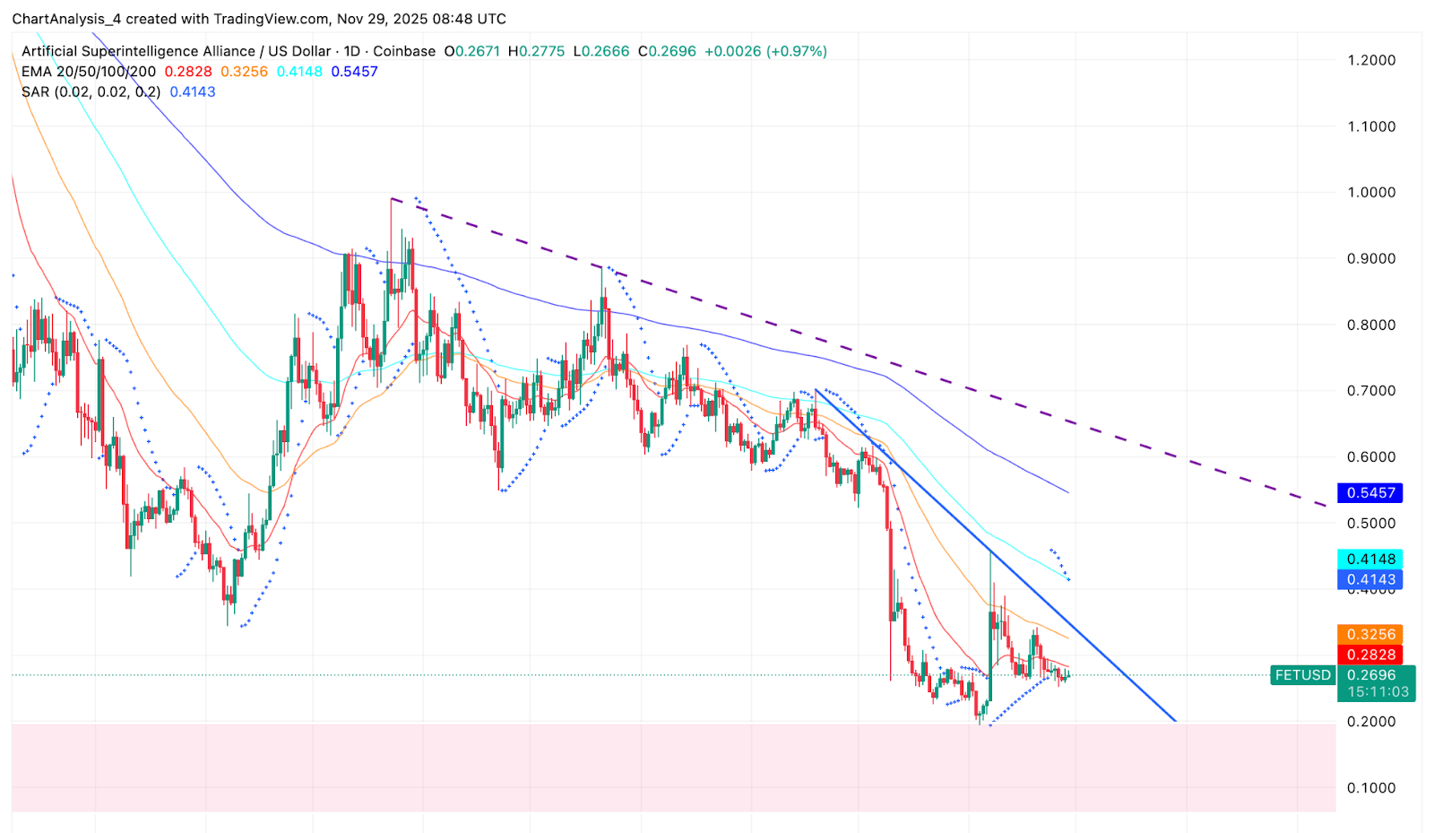 FETプライスアクション