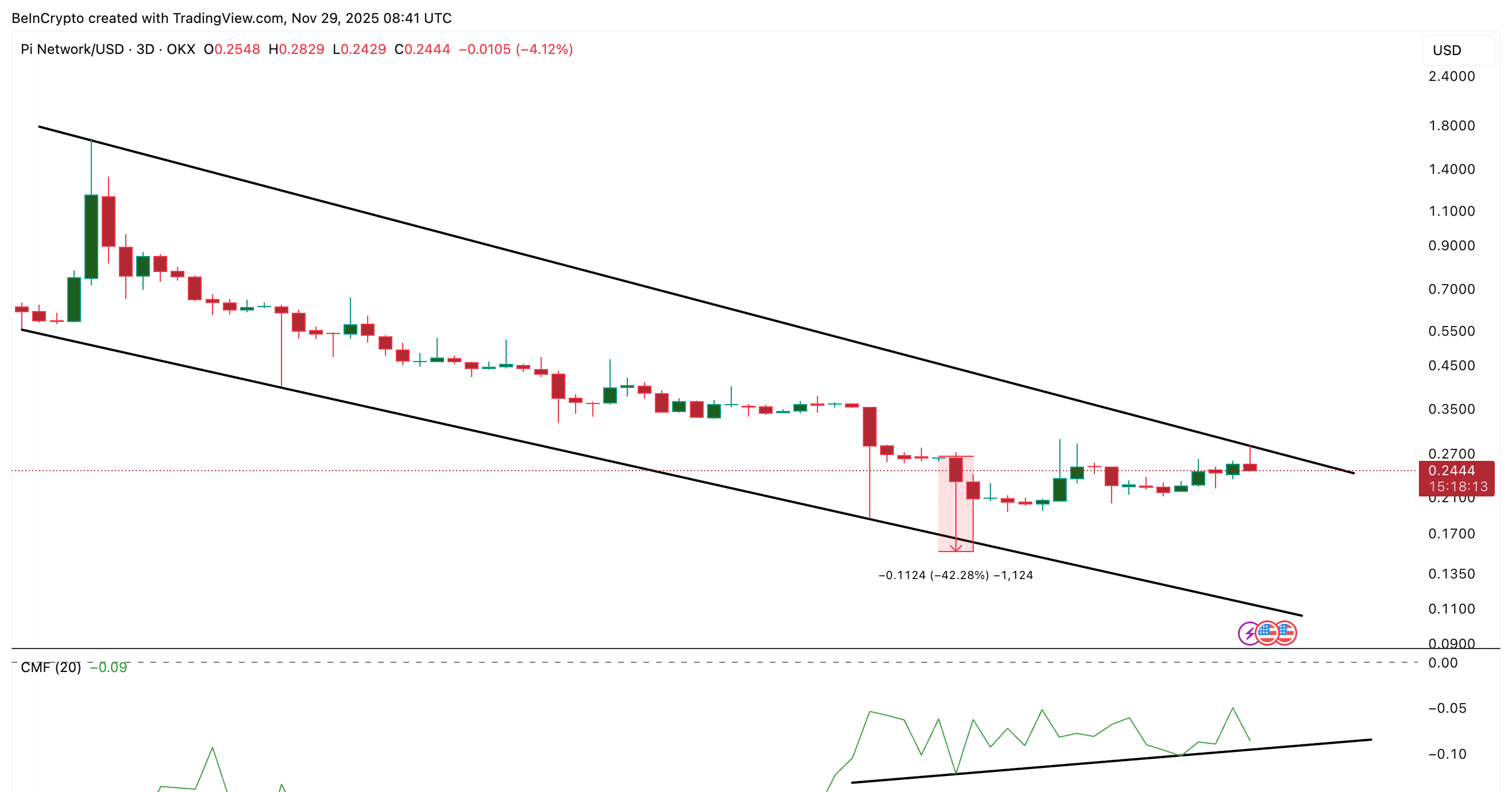 大金が流れ続ける