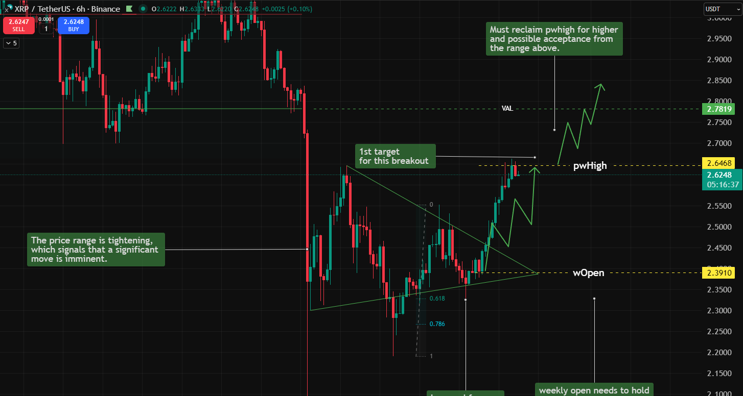 XRP chart by Carl Moon