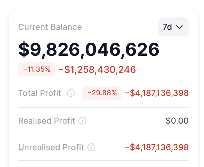 BitMine Perdas Não Realizadas