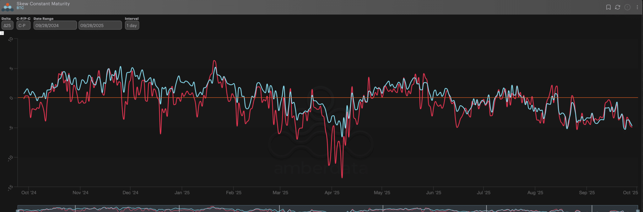 ビットコイン-US-Gov-RR-Skew