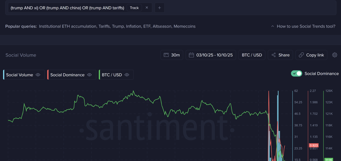 暗号通貨、ビットコイン価格