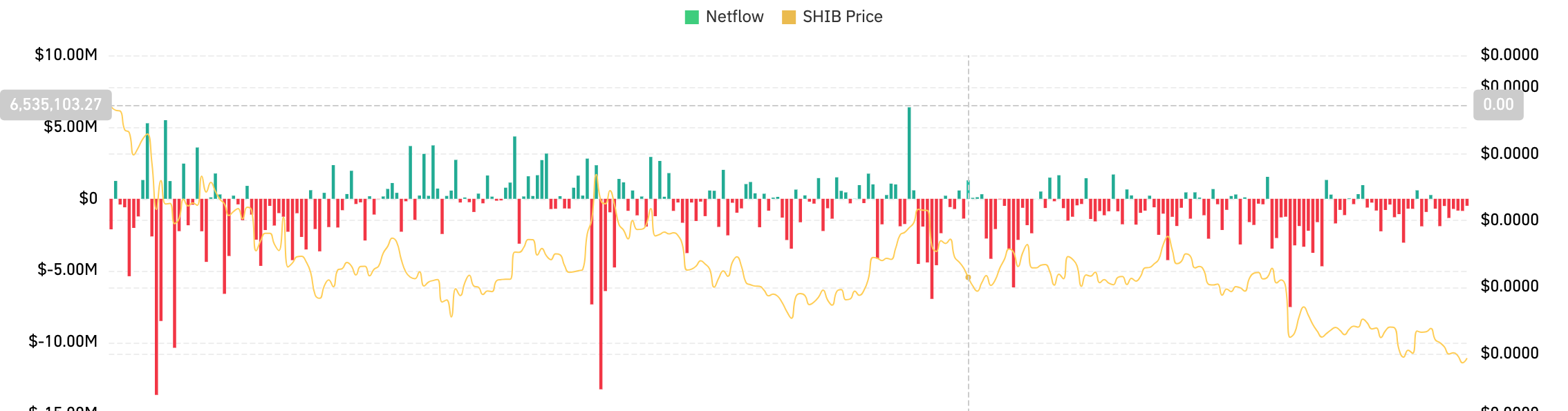 SHIBネットフロー