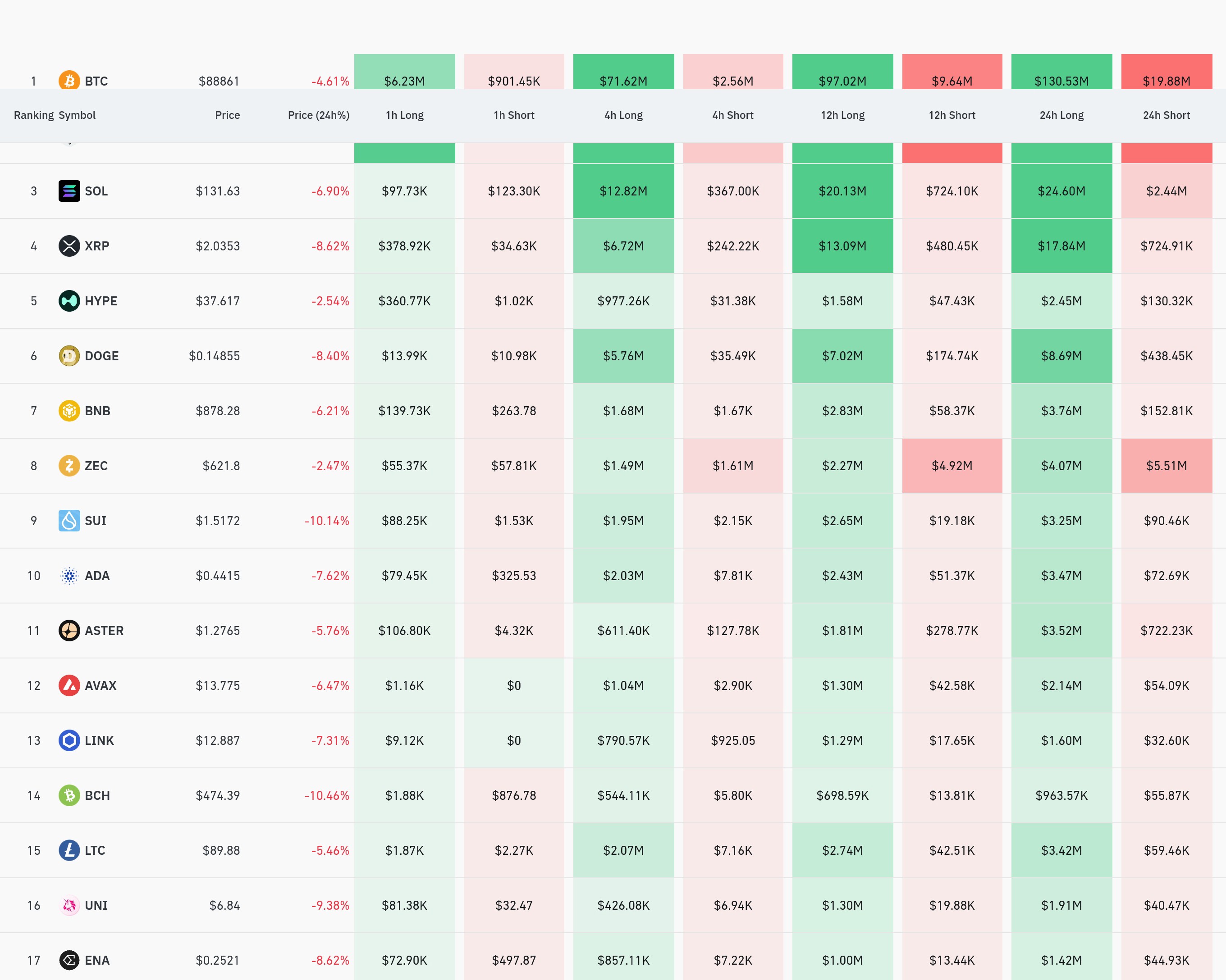 4時間取引固有の清算データ