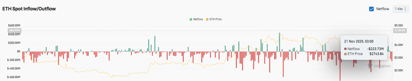 現物フローチャート