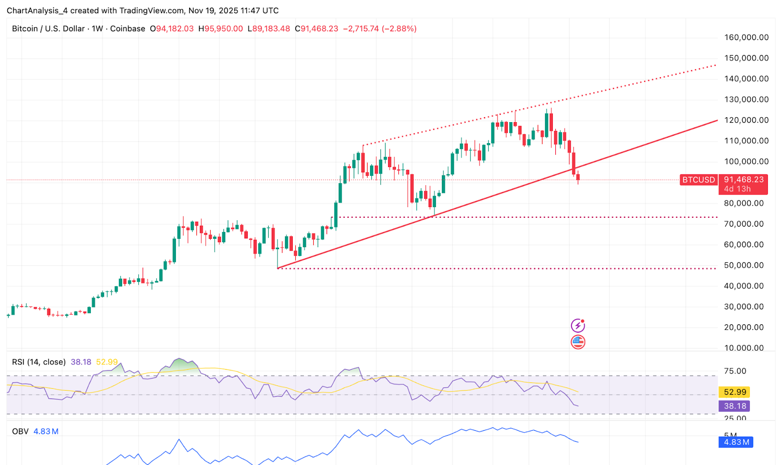 BTCウィークリー分析