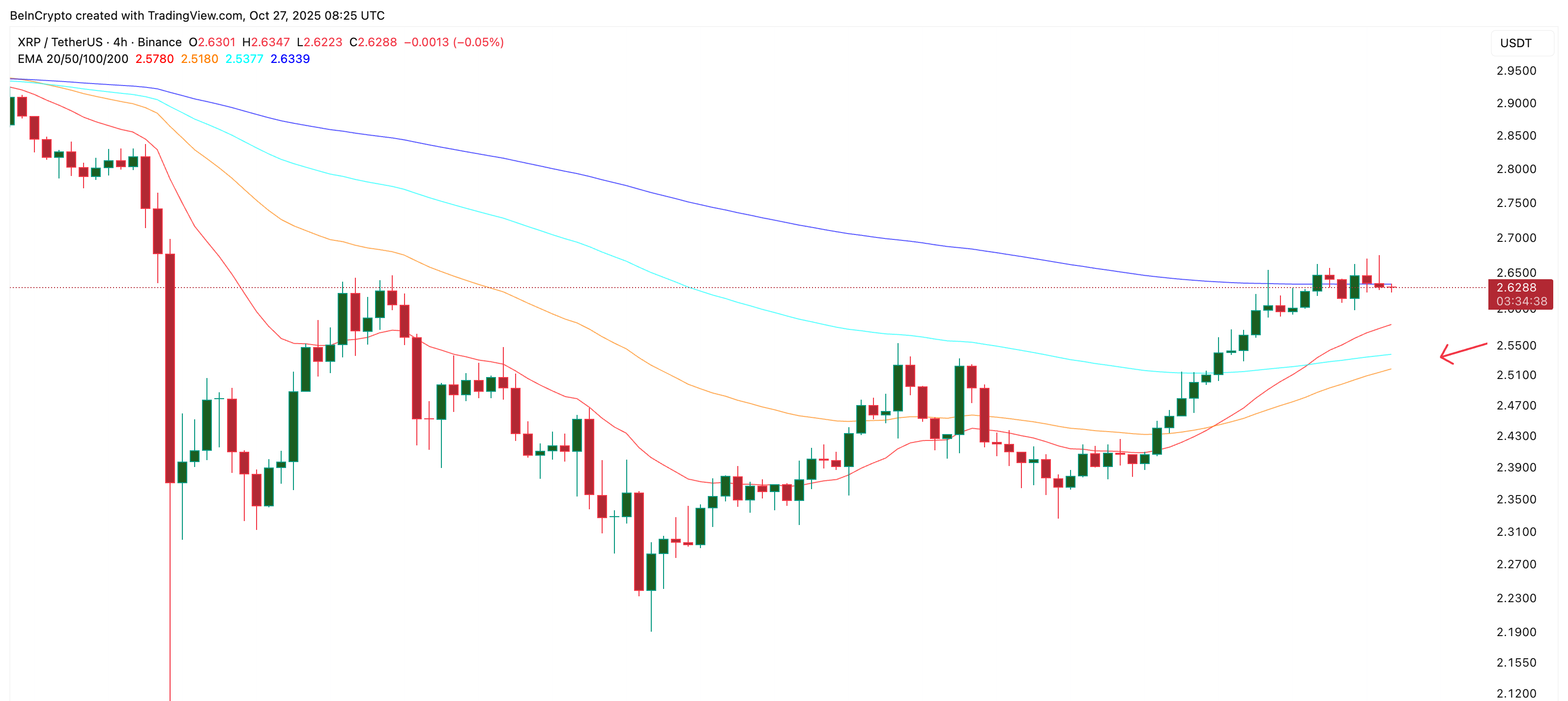 XRPの4時間足チャート