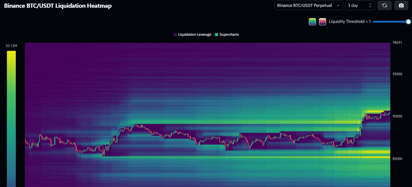 ビットコイン流動性クラスターコイングラス