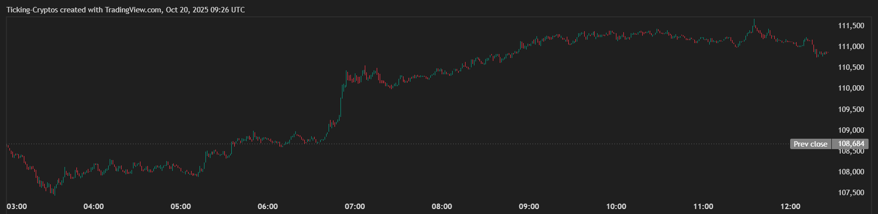 BTCUSD_2025-10-20_12-26-34.png