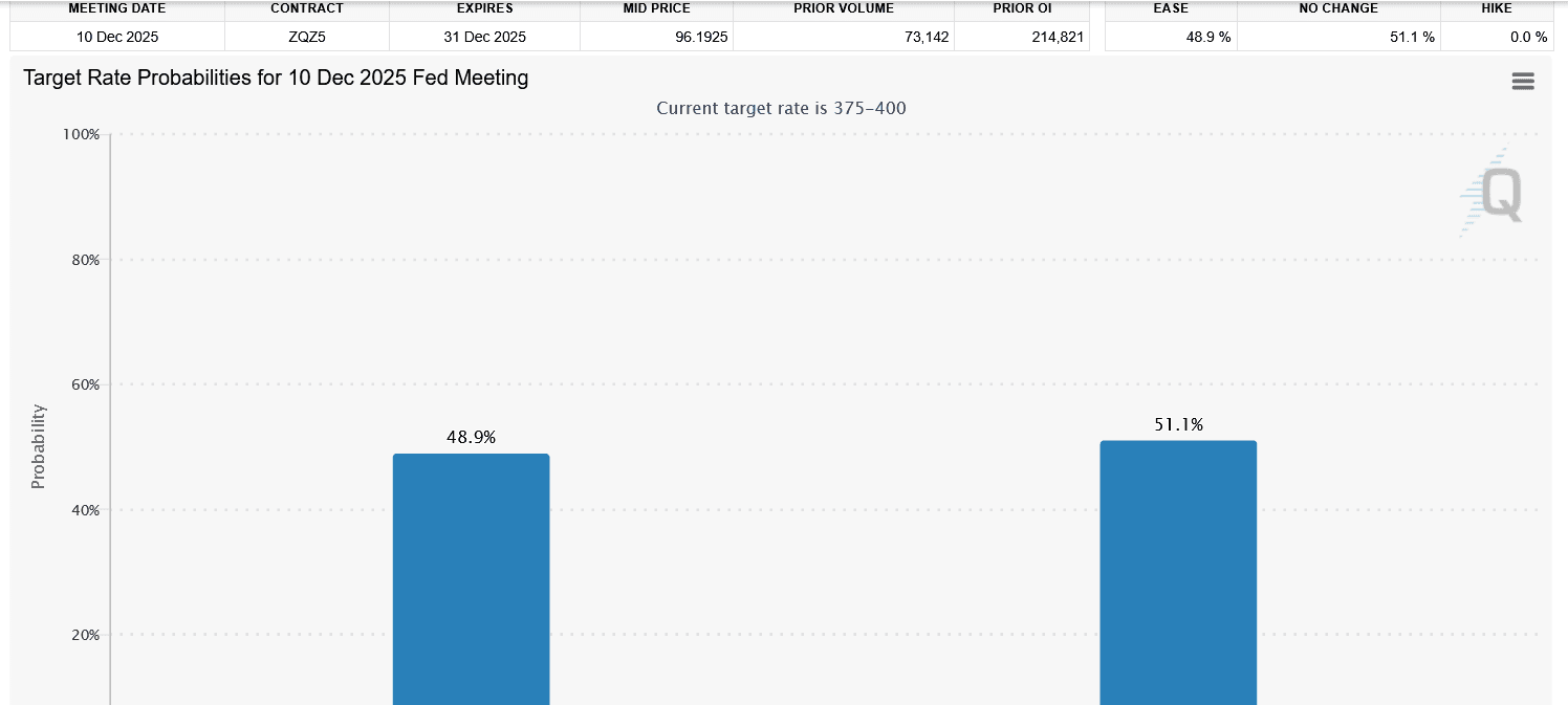 スクリーンショット 2025-11-19 at 13-30-39 FedWatch - CME Group.png