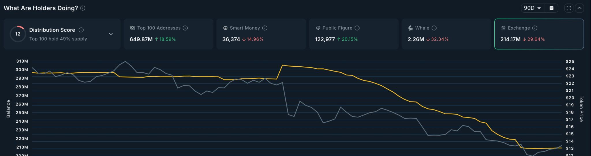 チェーンリンク交換残高
