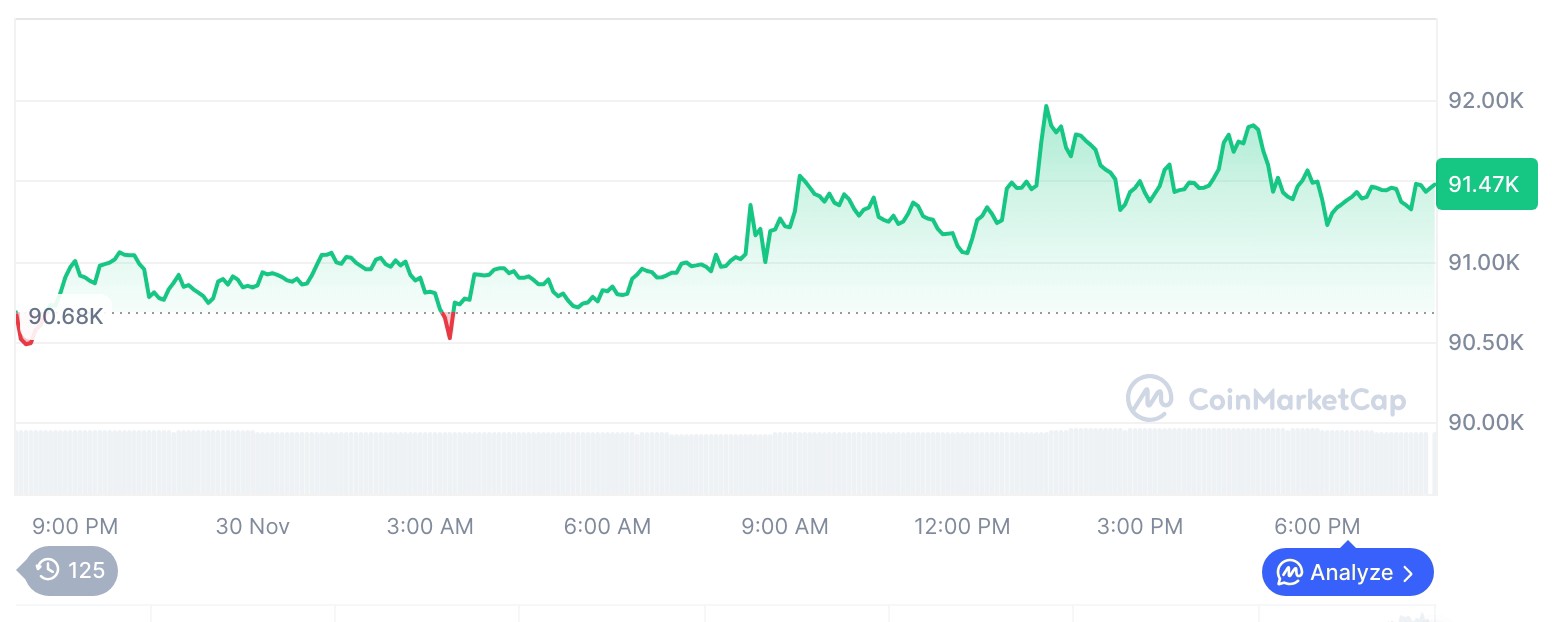 ビットコイン価格グラフ