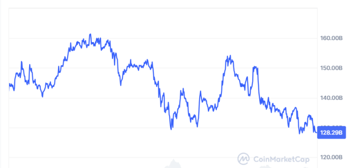 先月のXRP時価総額
