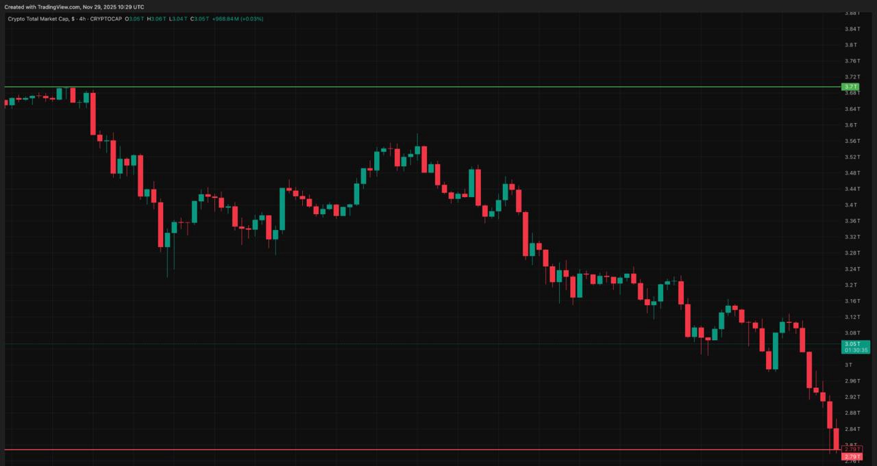 市場低迷の視覚化