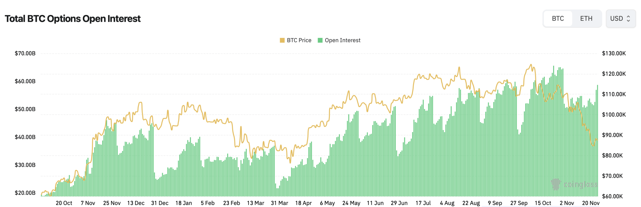 ビットコインオプションの建玉