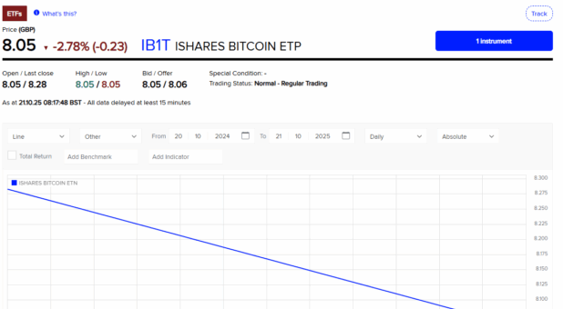 ロンドン証券取引所でのブラックロックのIB1T