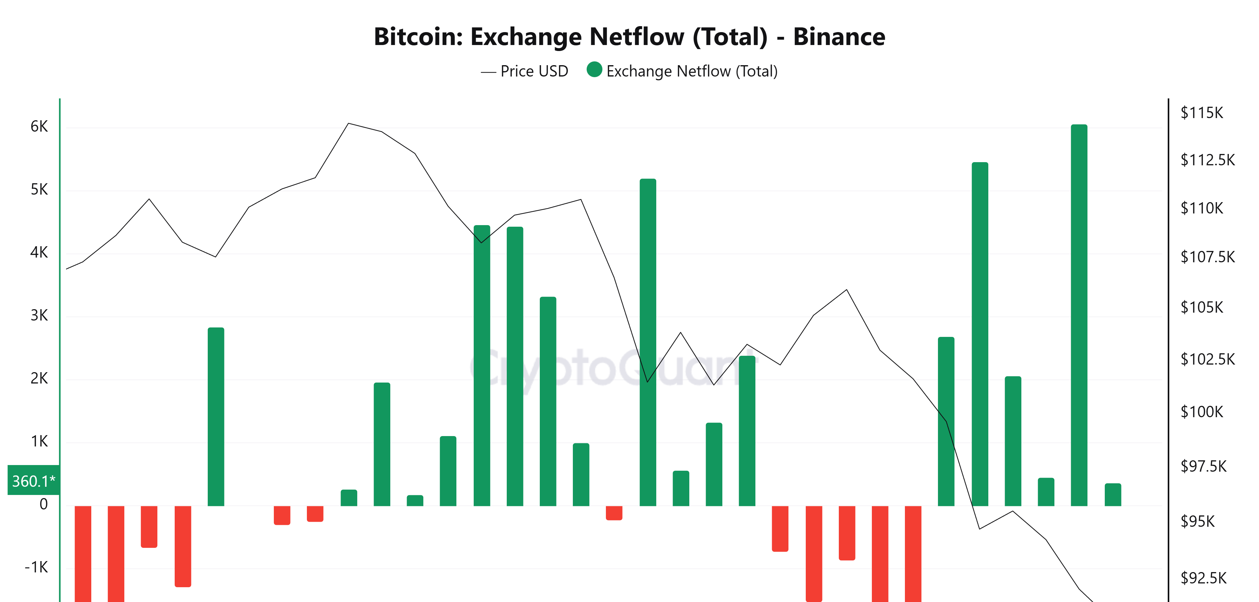 ビットコイン Exchange Netflow
