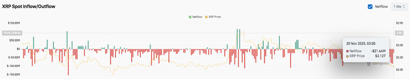 スポットフロー