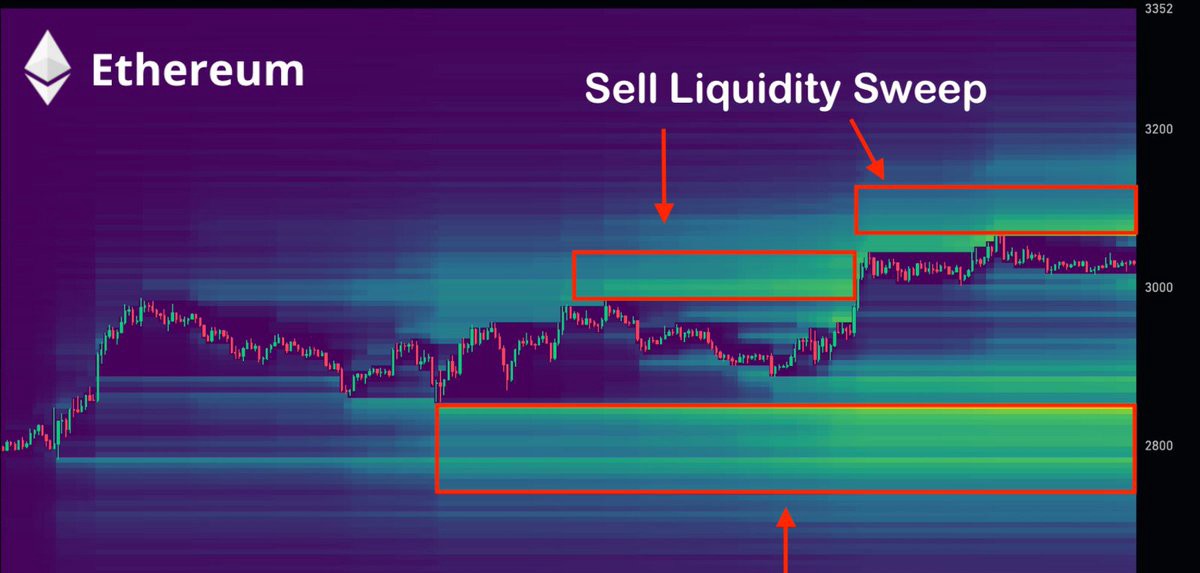 イーサリアム流動性ヒートマップ