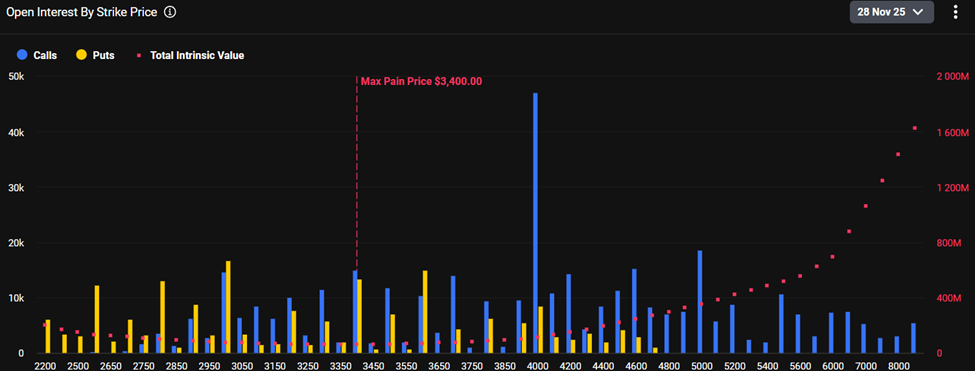 有効期限を迎えるイーサリアムオプション