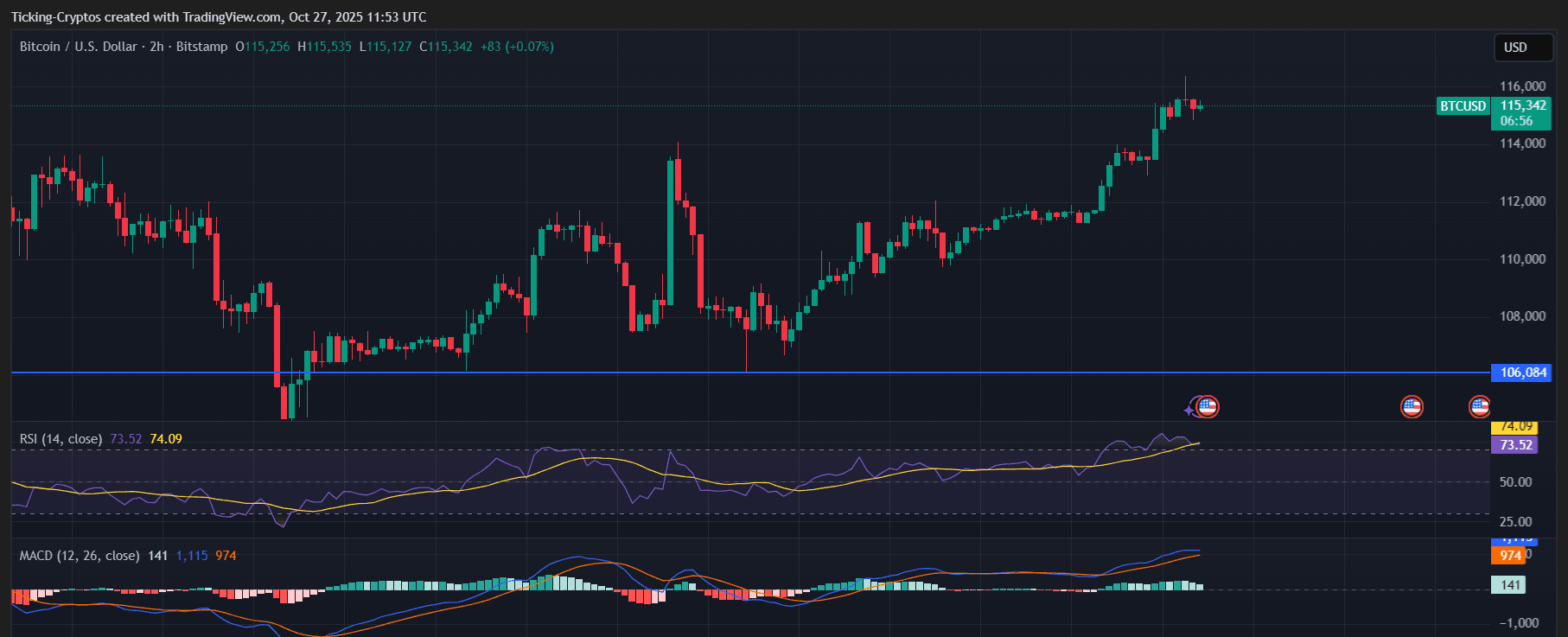 BTCUSD_2025-10-27_13-53-04.png