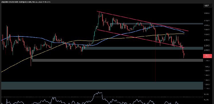 XRP USDTチャート