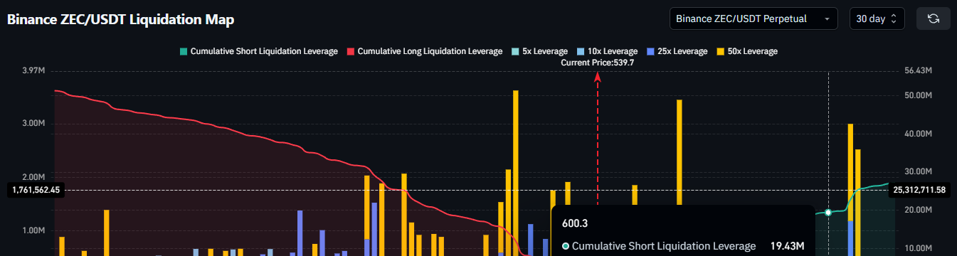 Zcash清算マップ
