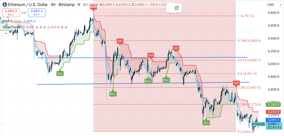 ETH価格ダイナミクス