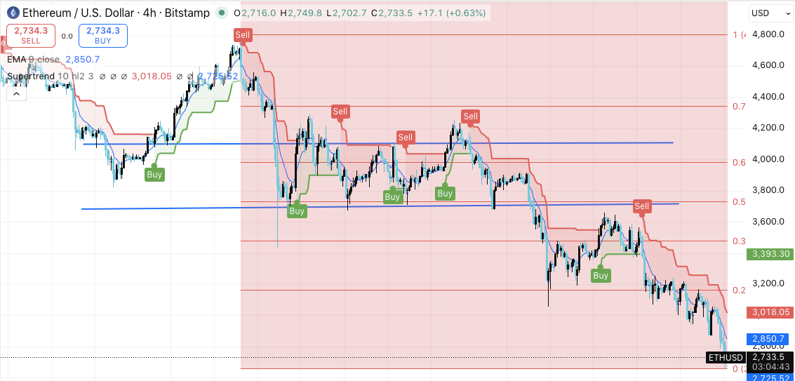 ETH価格ダイナミクス