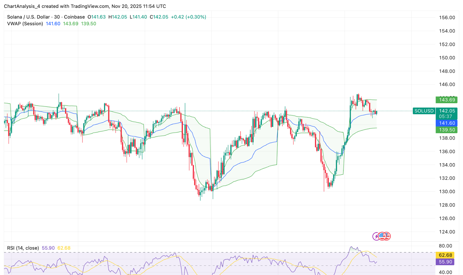 SOLプライスアクション