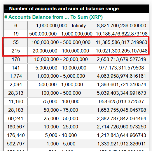 XRPリッチリスト