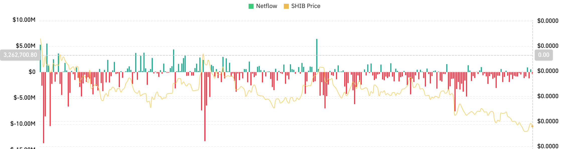 SHIBネットフロー