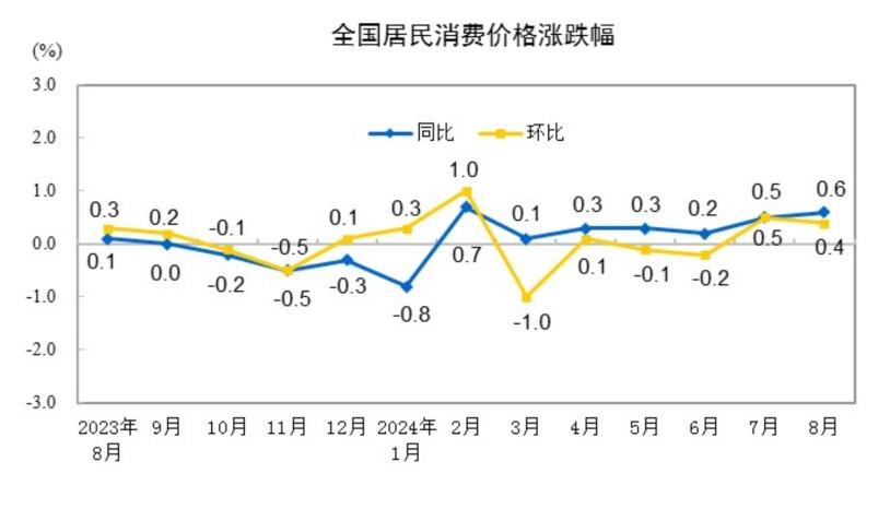 Cycle Trading: 史诗级暴涨后,A股后市何去何从?