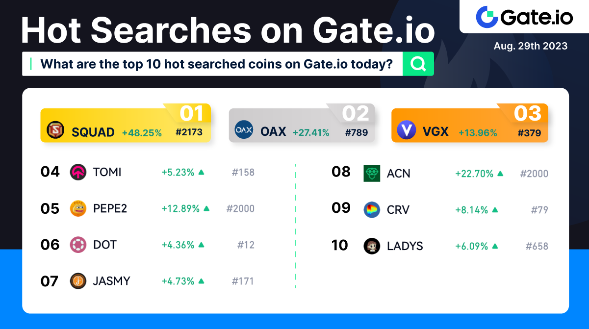 Gate News: Latest Crypto News and Cryptocurrency Prices | Gate.com