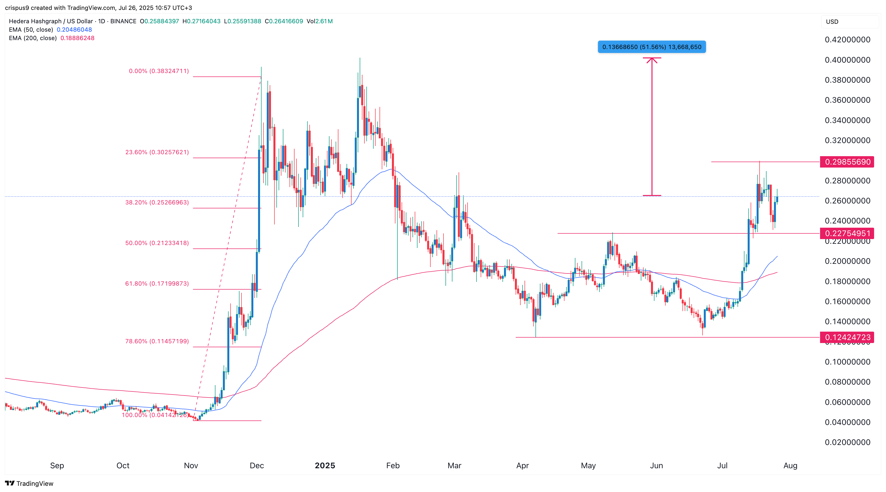 HBAR価格