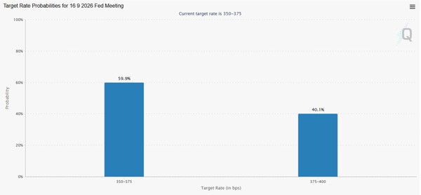 FOMC Rate Projections