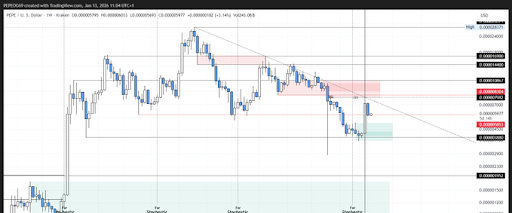 PEPE price analysis