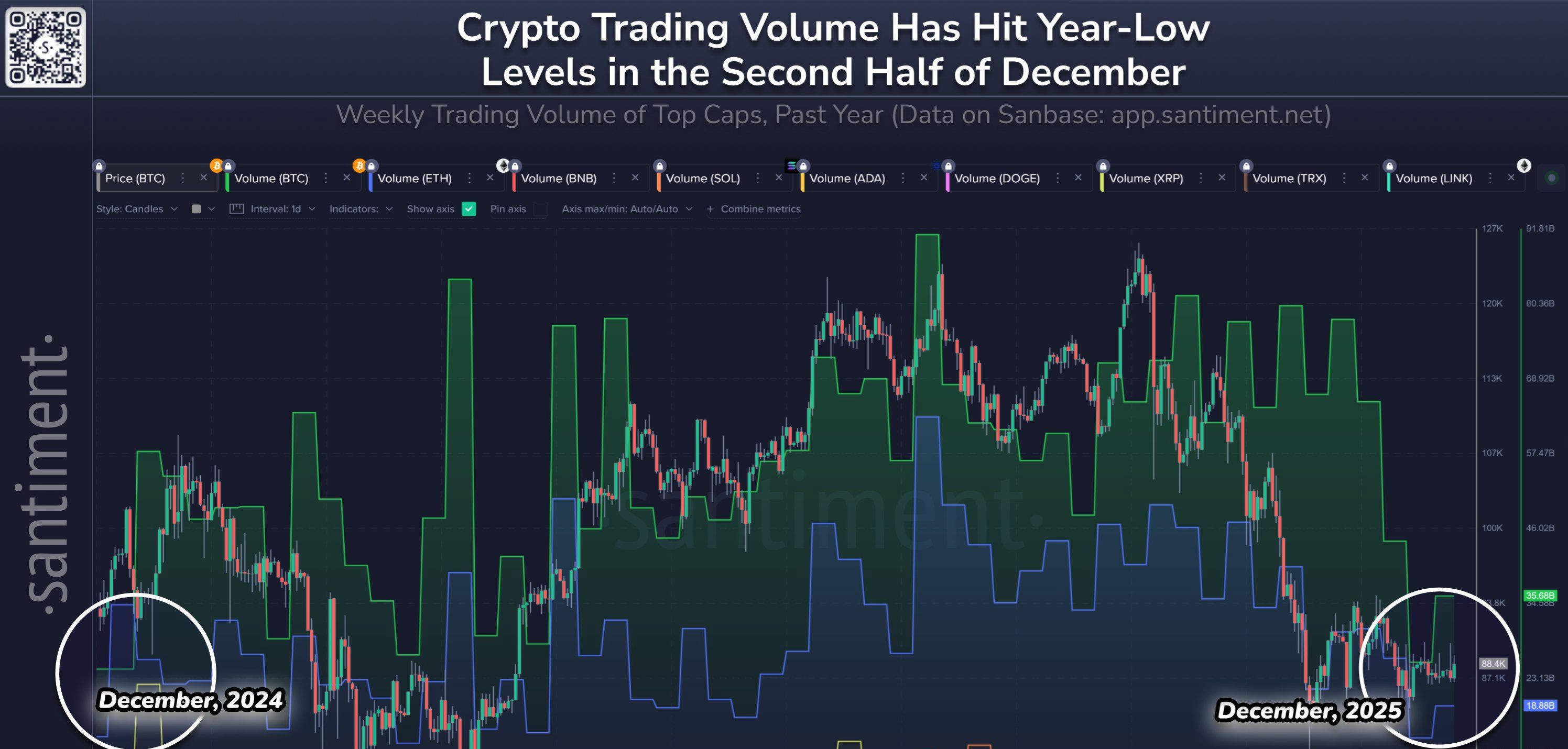 Trading Volume Crypto Token