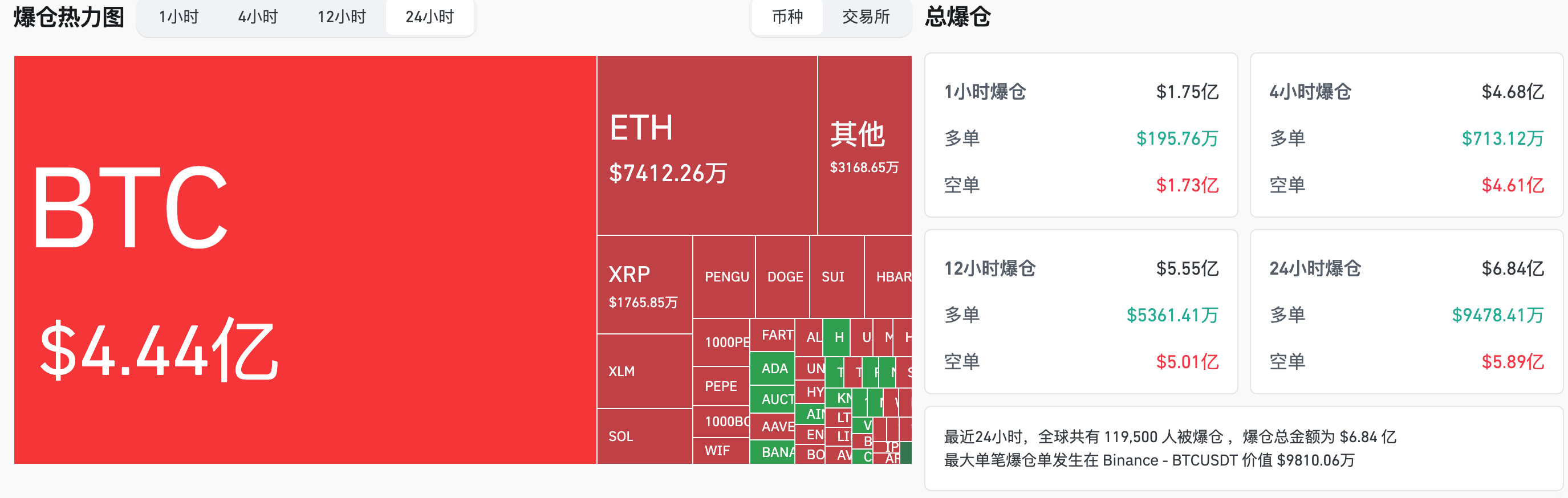 HashKey交易时刻:市场静待CPI与"加密周",比特币攻守13.5万与11.5万,Solana剑指185美元