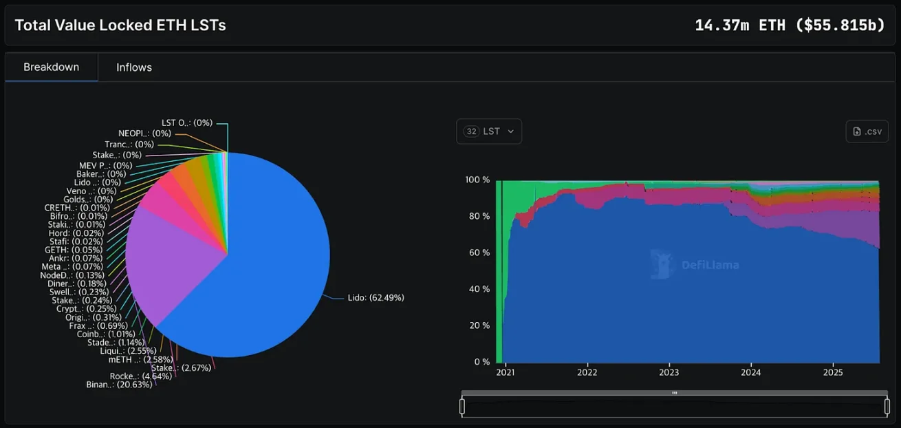 铭文熱潮は2年が経ちましたが、BTCFiは再びビットコインエコシステムのブルマーケットをリードするのか?