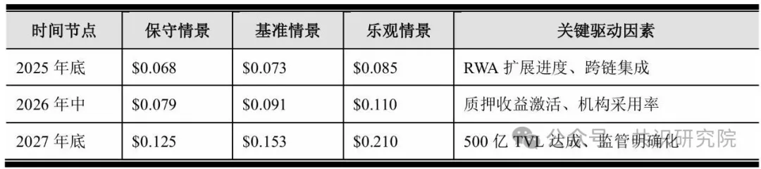 Spark Protocol深度研报:MakerDAO孵化的链上资本分配平台