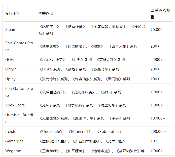 自研精品還是分發遊戲?解析去中心化遊戲平台的發展路徑