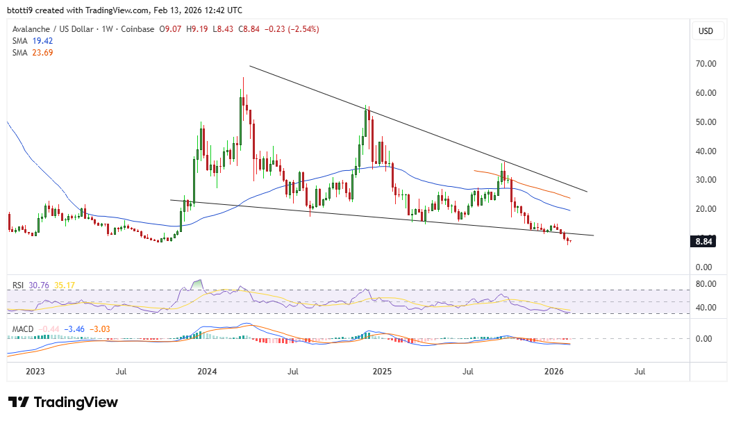 avalanche-avax-price-chart