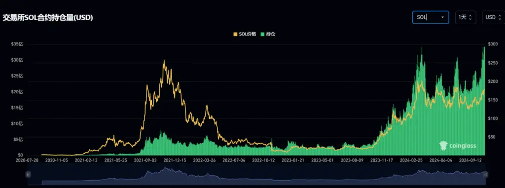 业务层面解析Ethena:大跌80%后反弹,ENA是否值得买入?
