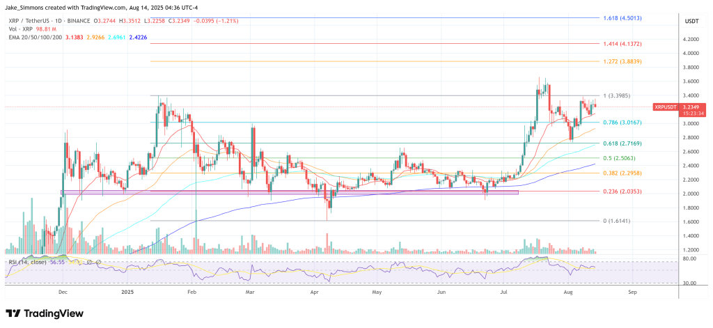 XRP価格