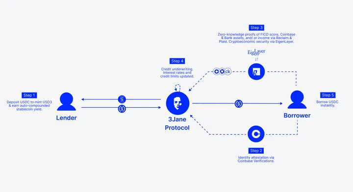解码DeFi 2025:从消费金融到技术创新的十大关键洞察