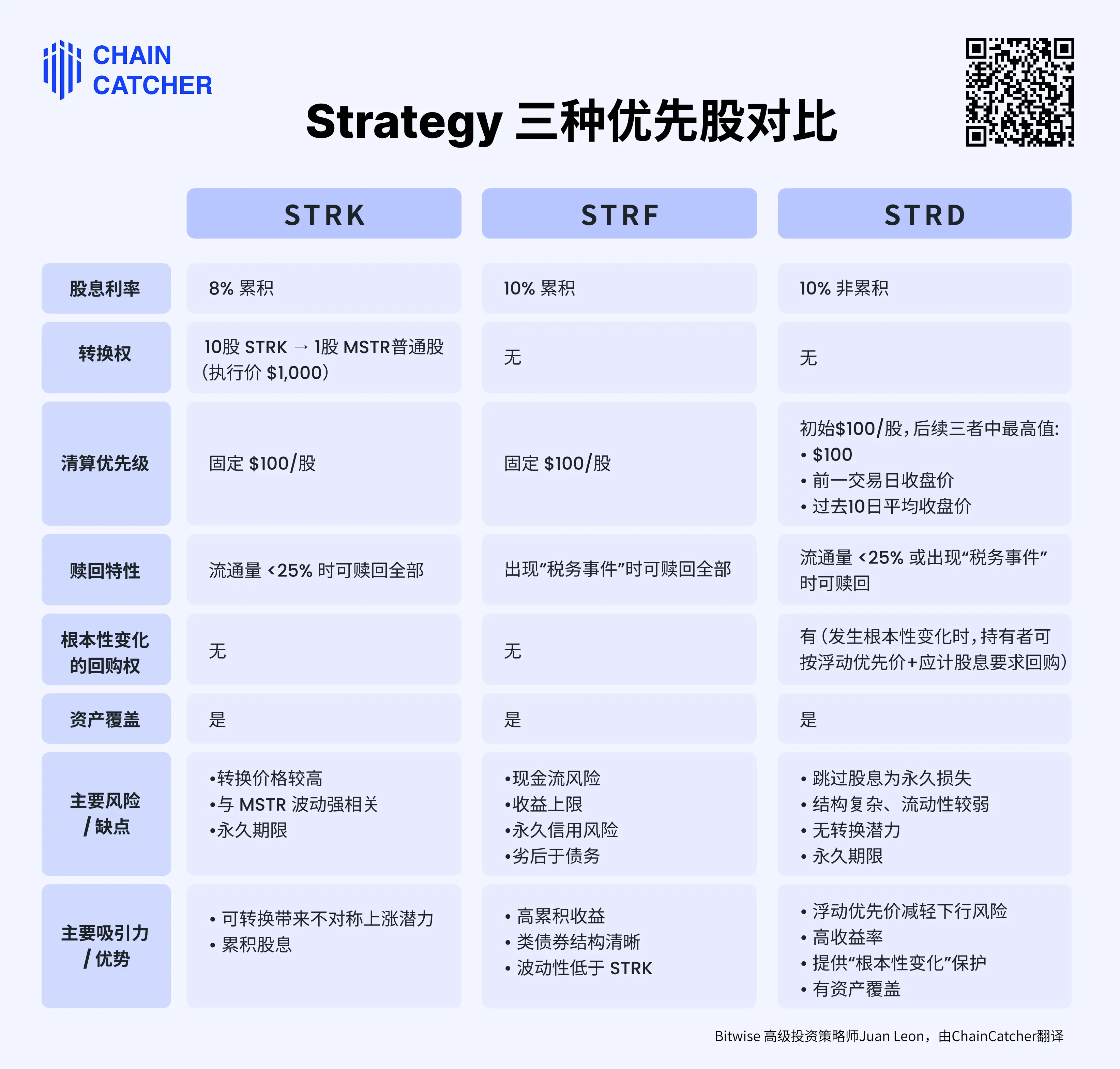 微策略推出优先股STRD,市场为何不买账?