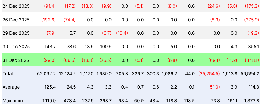 Wall Street, Data, Ethereum ETF, Bitcoin ETF, BlackRock, ETF