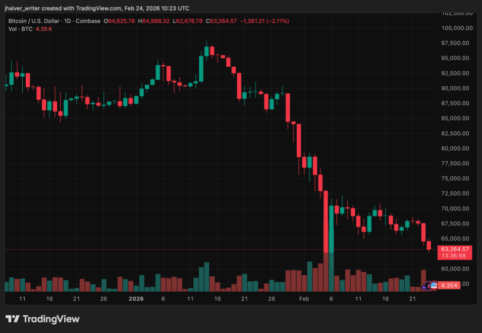 Crypto Bitcoin BTC BTCUSD BTCUSD_2026-02-24_11-23-02