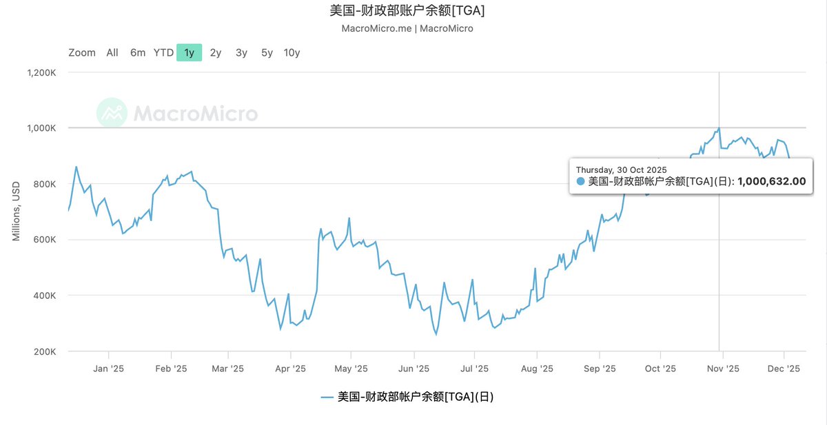 Daily Treasury Statement
